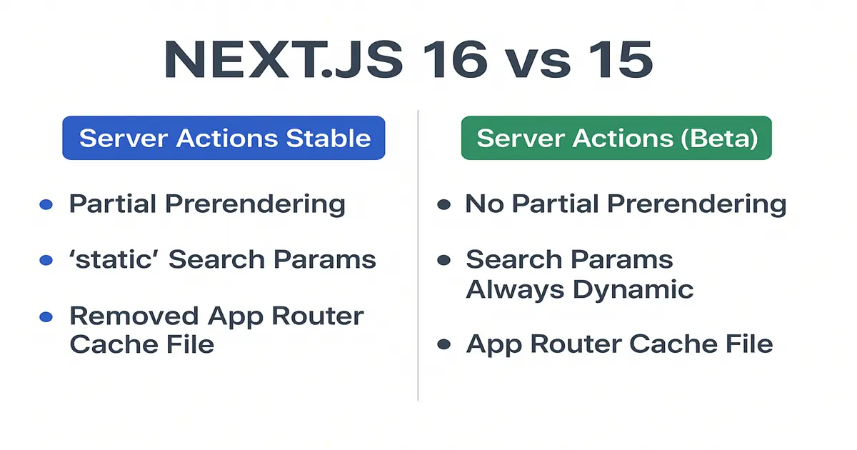 Next.js 16 vs 15 Differences